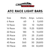 RACE SERIES Light Bars