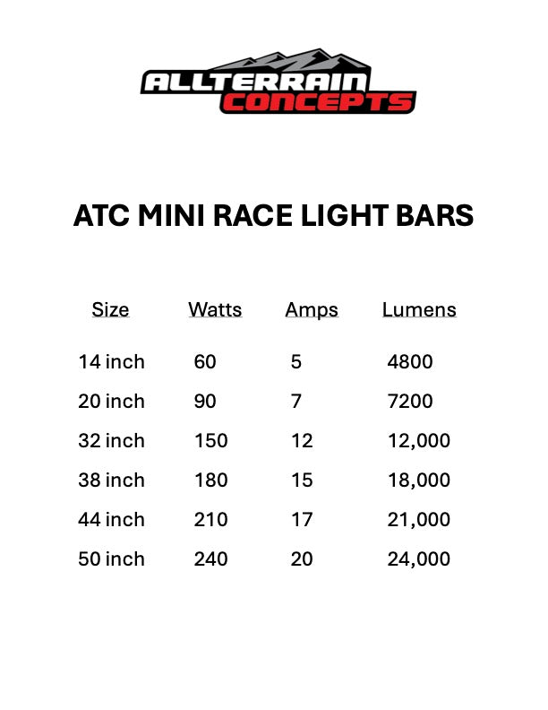 MINI RACE SERIES Light Bars